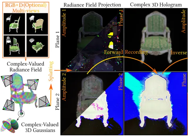 Complex-Valued Holographic Radiance Fields